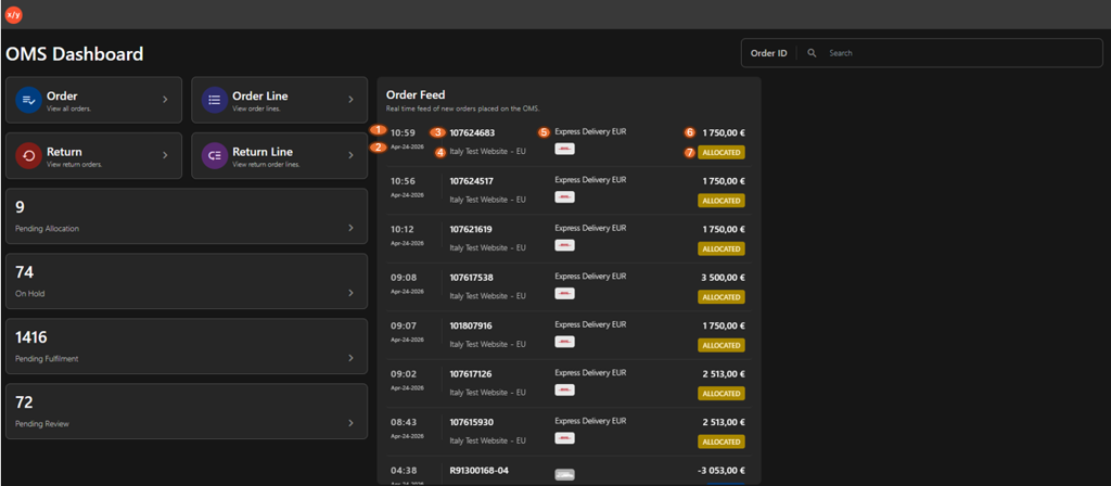 OMS Order Feed